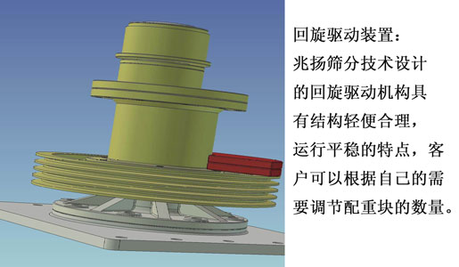 平面回轉(zhuǎn)篩驅(qū)動裝置